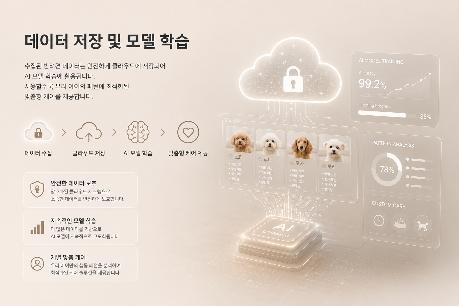 데이터 저장 및 모델 학습